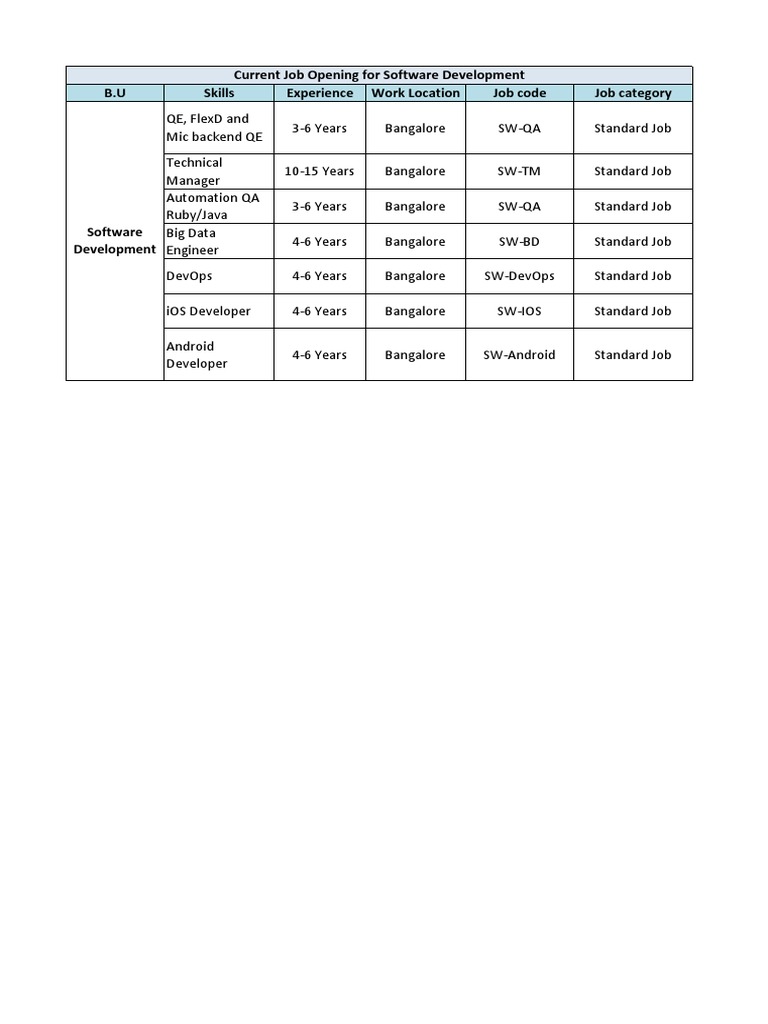 Requirements For Opens PDF Embedded System Apache Spark