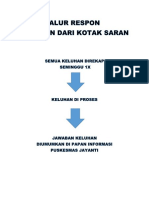 Alur Respon Kotak Saran