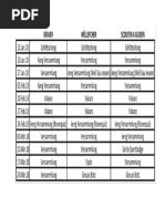 Programm 2. Trimerster
