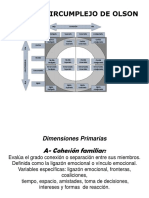 Modelo Circumplejo de Olson