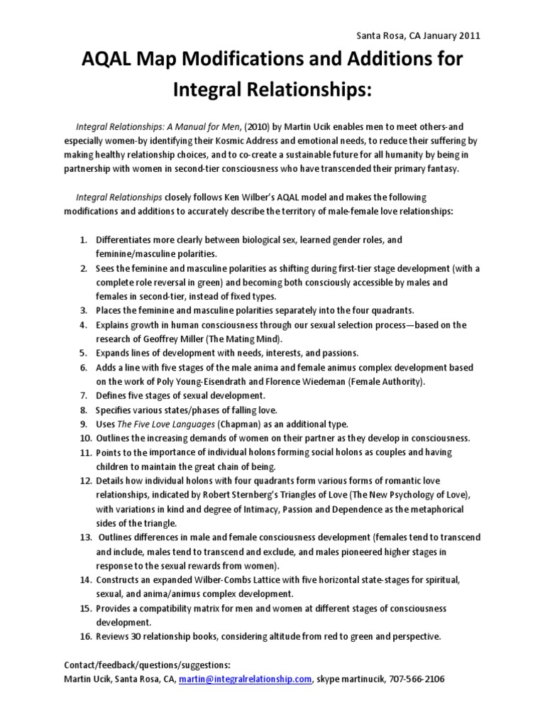 AQAL Map for Integral Relationships | PDF | Femininity | Love