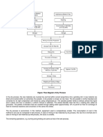 Cement Process.docx