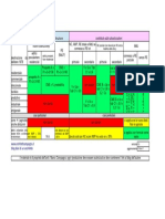 Tavola Sinottica Onerosita Roma