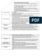 Historia Del Derecho Comercial en Colombia