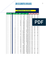 4.- Cuadro de Elementos Circulares