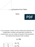 Finding Equations Notes