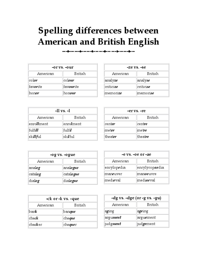 Spelling Differences Between American And British English Or Vs Our Ze Vs Se Style Fiction Linguistic Typology