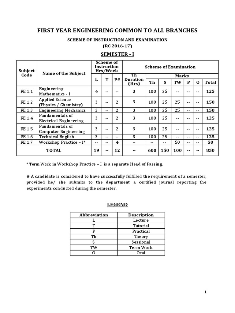 First Year Engineering Curriculum Overview | PDF | Integral | Corrosion