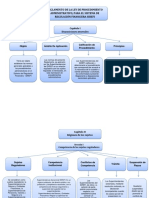 MAPAS  CONCEPTUALES SIREFI