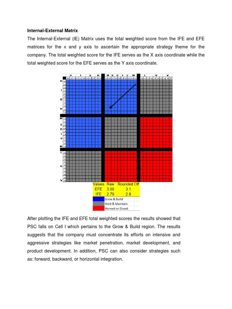 Ie Matrix | PDF | Algebra | Linear Algebra