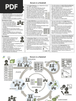 Scrum in A Nutshell PDF