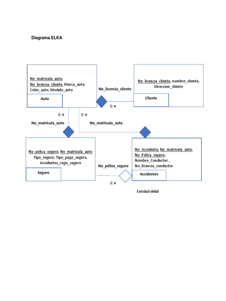 Diagrama del Modelo ELKA | PDF | Finanzas y dinero