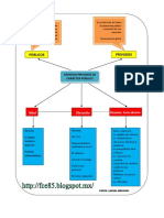 Esquema Asuntos de Caracter Publico