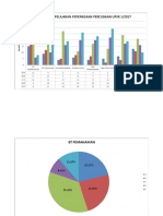 Graf Analisis Percubaan 1 Dan 2 2017