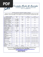Tablas de Retención ISR El Salvador 2024 | PDF | Impuesto sobre la ...