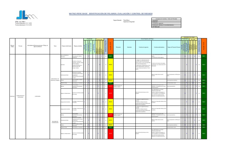 Matriz IPERC: Identificación y Control de Riesgos | PDF | Naturaleza ...