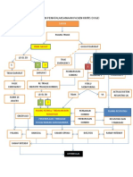 Alur Dan Penatalaksanaan Pasien Kritis Di Igd