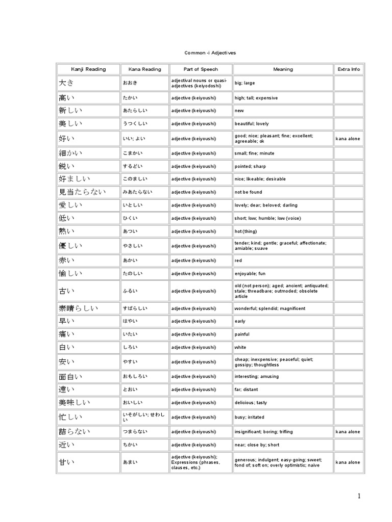 改訂版です　9000 12000 Vocabulary List 改訂版です 9000 12000 Vocabulary List 改訂版です 9000 12000