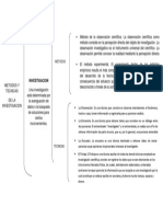 Metodos y Tecnicas de Investigacion