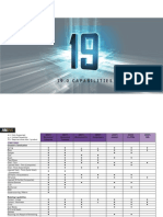 Ansys Capabilities 19