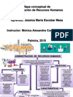 Mapa Conceptual Administracion de Recursos Humanos