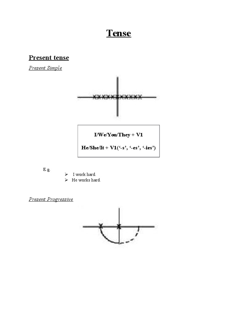 Tense Rules | PDF | Grammatical Tense | Language Mechanics