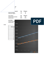 Chart Title: Woodworks Model Created by Created On Parameters Requirements Per Bookshelf Teak Mahogany