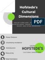 Hofstedes Cultural Dimensions