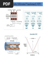 Linear Variable Differential Transformer (LVDT)