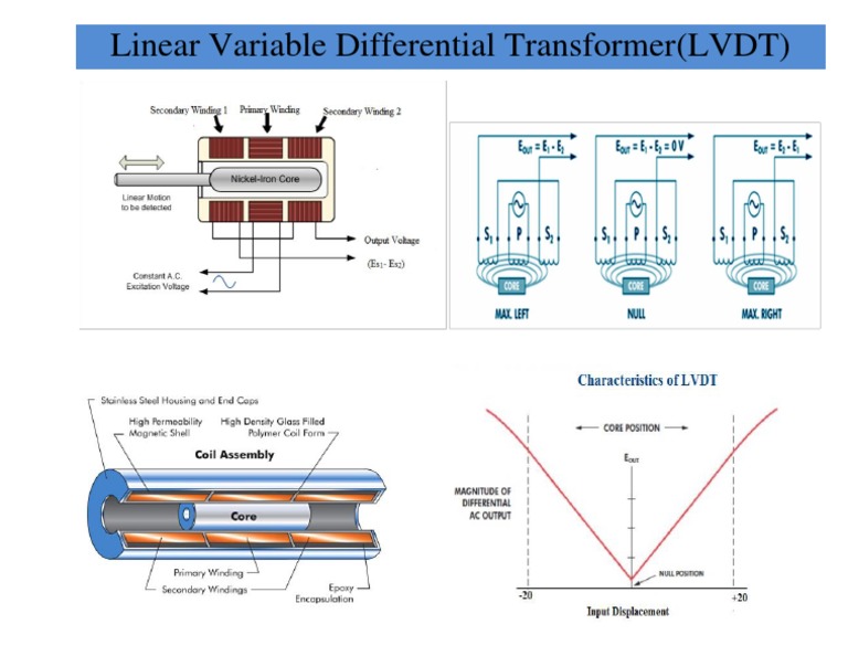 Linear Variable Differential Transformer (LVDT) | PDF