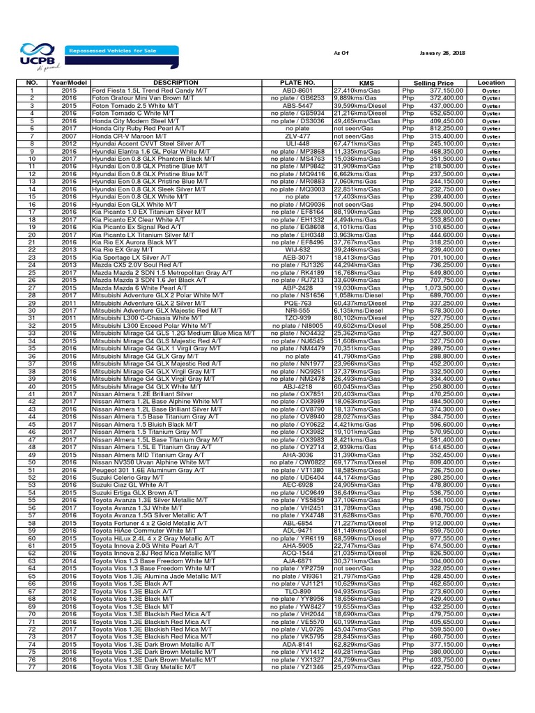 UCPB Repossessed Vehicles 20180126 PDF Cars Of Japan Car