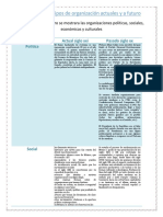 Tipos de Organización Actuales y a Futuro