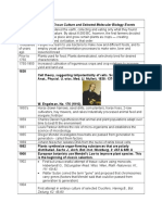 Timeline of Plant Tissue Culture and Selected Molecular Biology Events