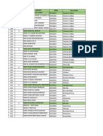 Data Sekolah Sasaran Jenjang SMA