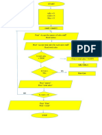 Micheal Flow Chart