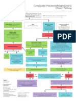 Pneumonia Paraneumonic Eff Pathway PDF