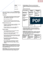 Ringkasan Internal (Endocrinology)