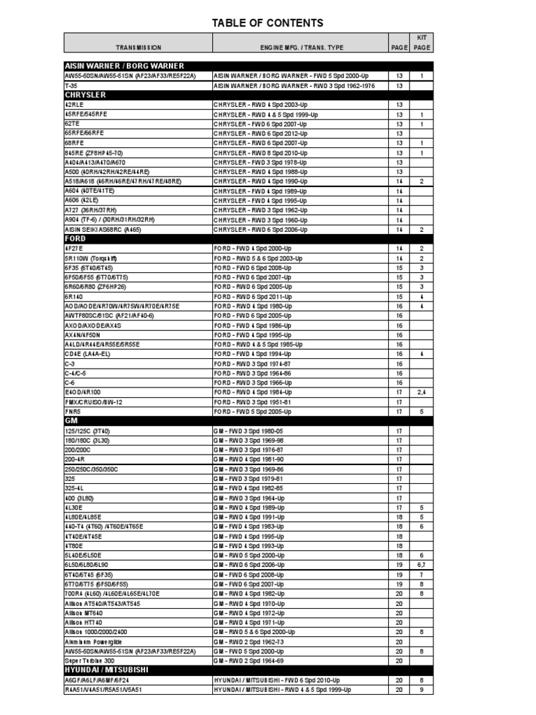 Transmission Catalog Rev 5a Durabond PDF Clutch Transmission