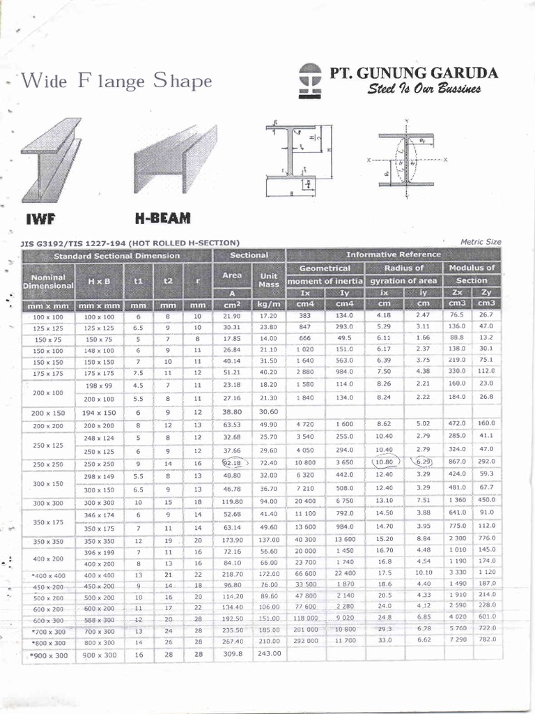 440×750+1000 -4000 Design Manual of HSS PDF | PDF | Strength Of Materials | Buckling
