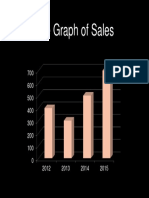 The Graph of Sales