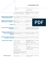 Comparativo de Regimenes Tributarios