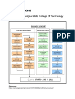 Enrolment Process: Surigao State College of Technology