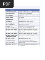 Specifications of Checkpoint VPN