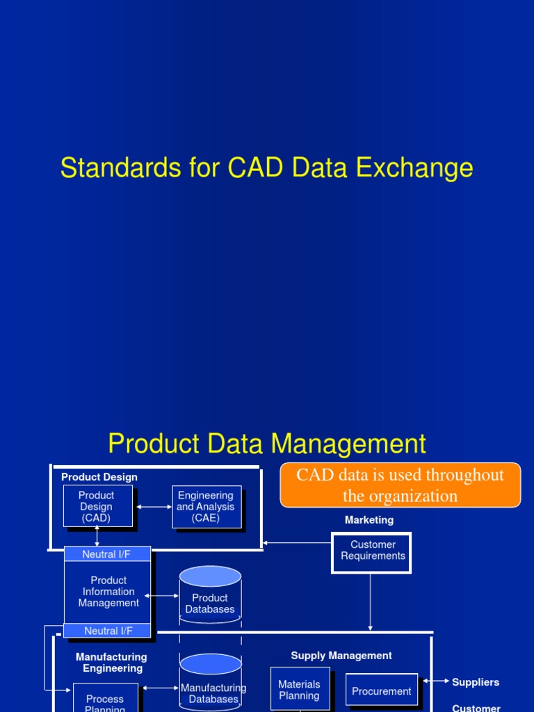 CAD Data Exchange Standards | PDF | Communications Protocols | Computer ...