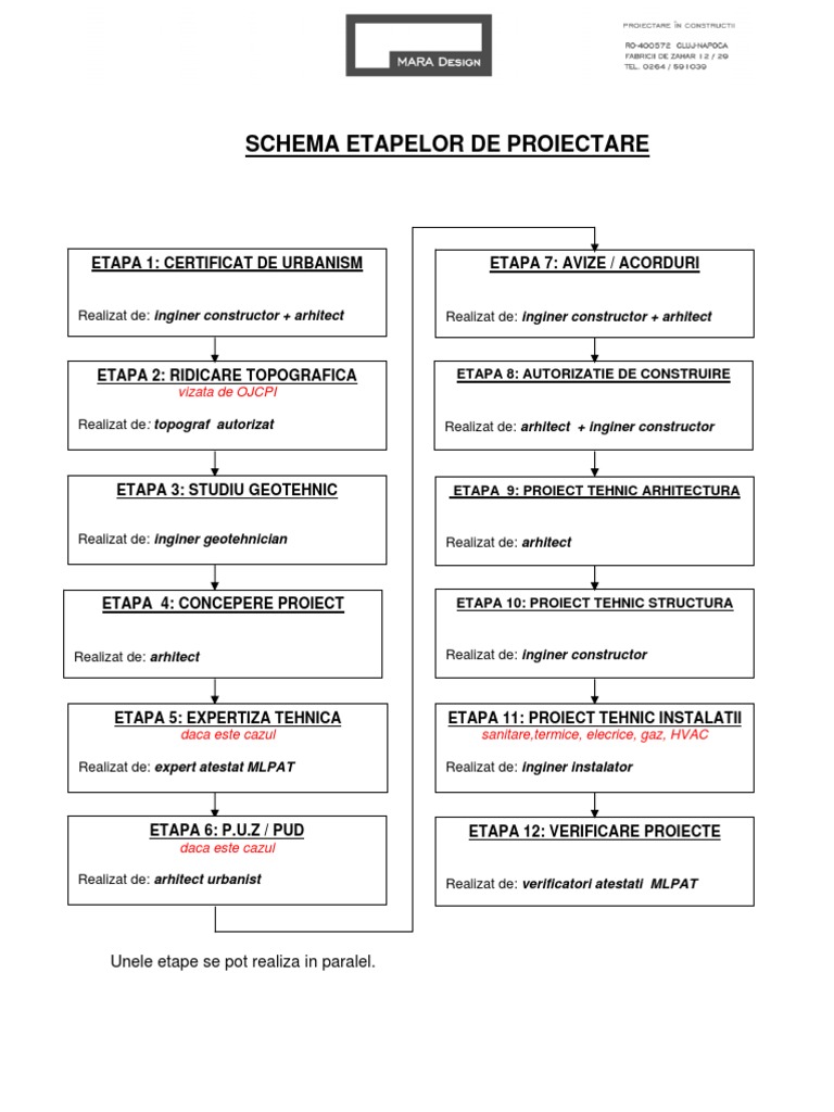 Etape de Proiectare 2 | PDF