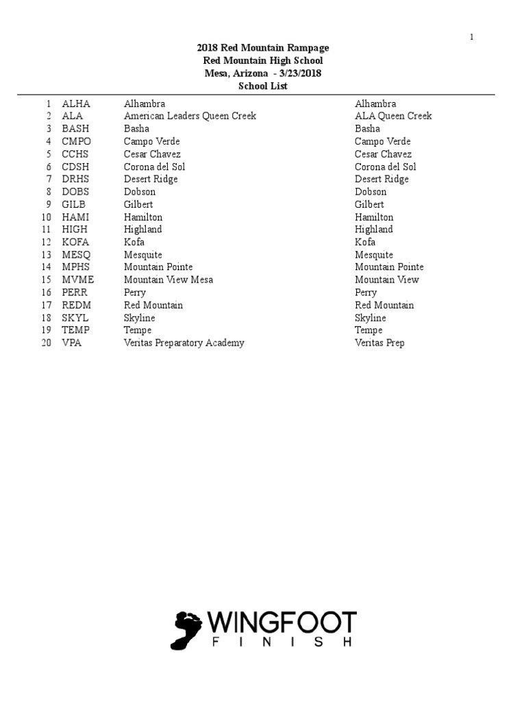 Red Mountain Rampage Meet Program PDF