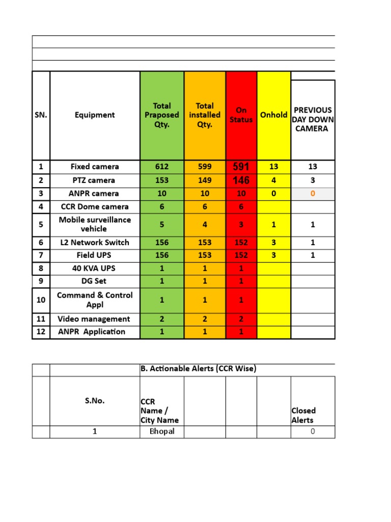 CCTV Surveillance Summary | PDF | Digital Technology | Computing