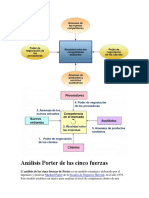 Análisis Porter de Las Cinco Fuerzas