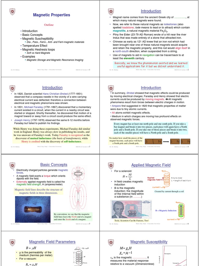 Cassification of Magnetic Materials | PDF