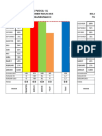 Grafik Kia 2015